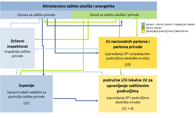 Sustav zaštite prirode