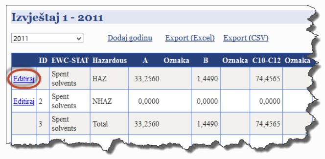 Sustav za statističku obradu podataka gospodarenja otpadom u Republici Hrvatskoj - Interni sustav Sustav za statističku obradu podataka gospodarenja otpadom u Republici Hrvatskoj - Interni sustav