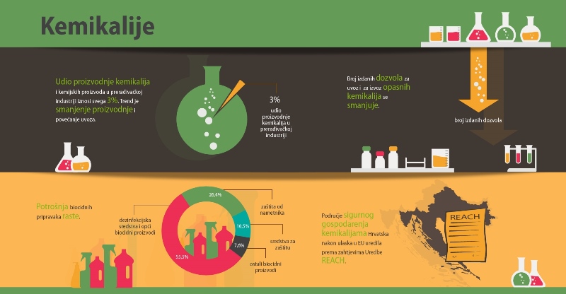 rpot_kemikalije.jpg
