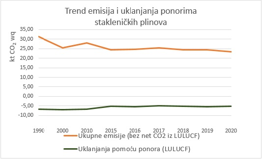staklenicki plinovi tijelo.png
