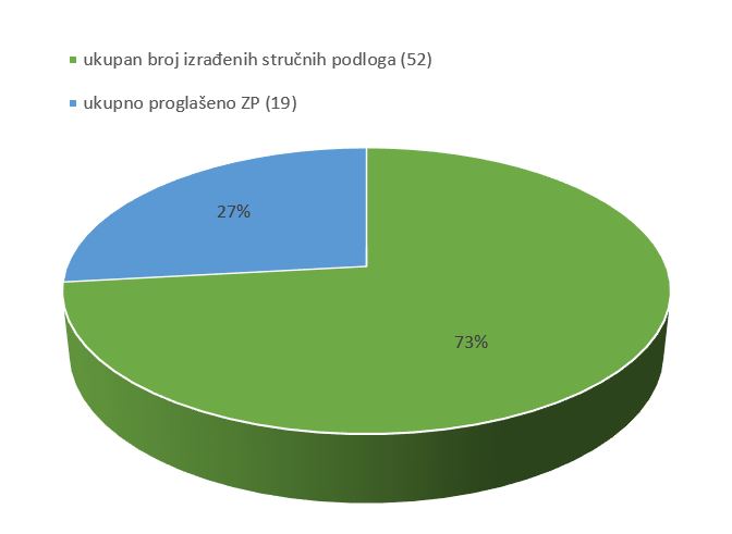 stručne podloge