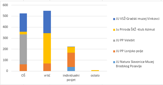 posjetitelji u 2021
