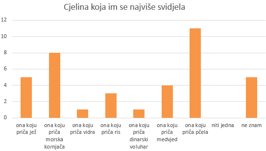 cjelina
