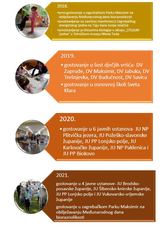 Dosadašnja gostovanja