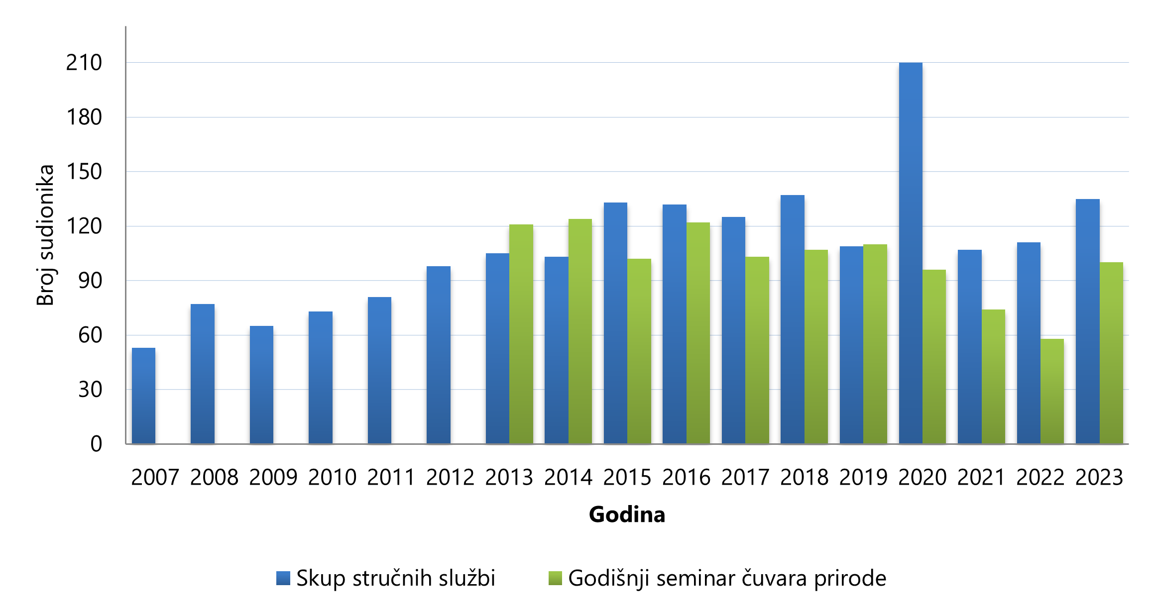 Skupovido 2023