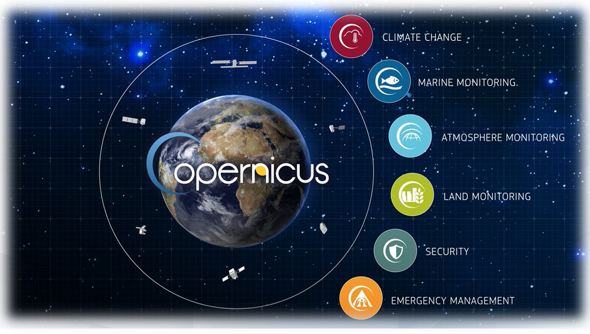 Copernicus